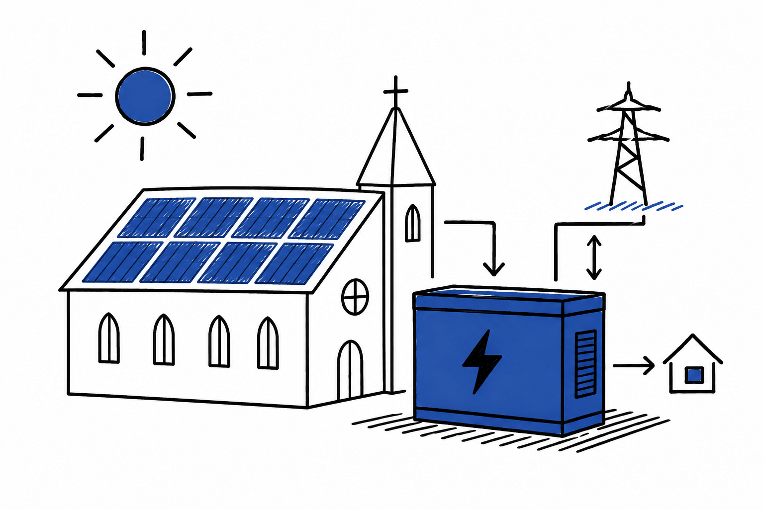 Solarkirchen